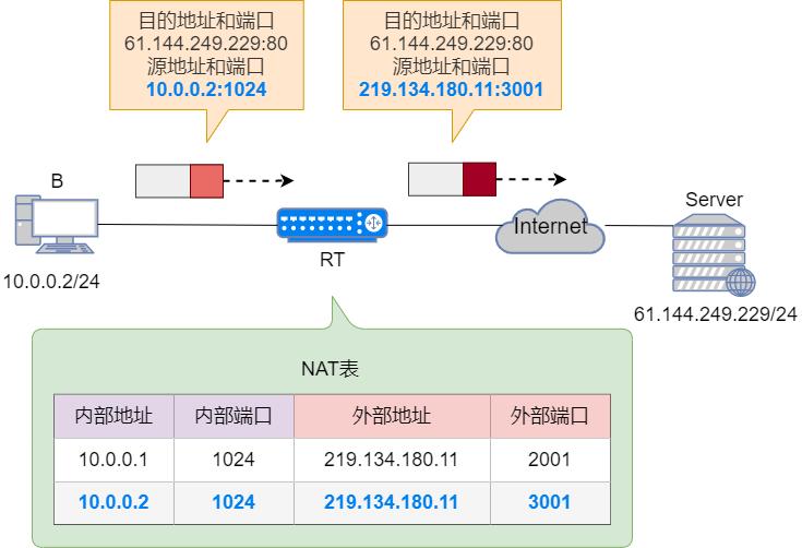 § NAT转换 - 图30