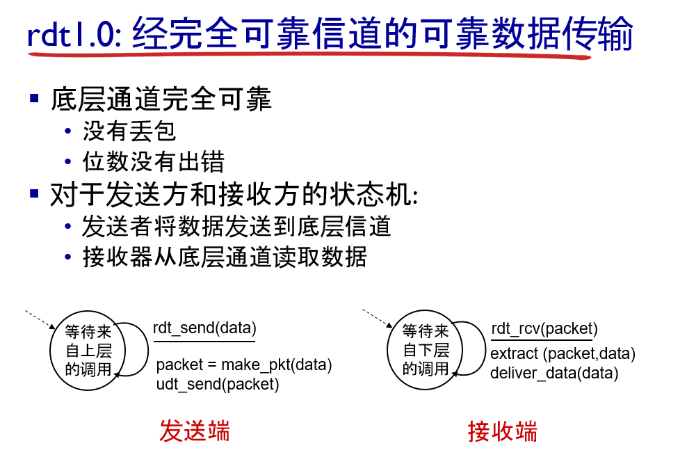 ♦ 基于停等机制构造可靠数据传输协议 - 图1