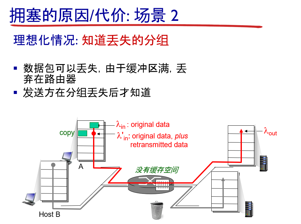 ♦ 拥塞控制原理 - 图15