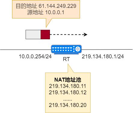 § NAT转换 - 图8