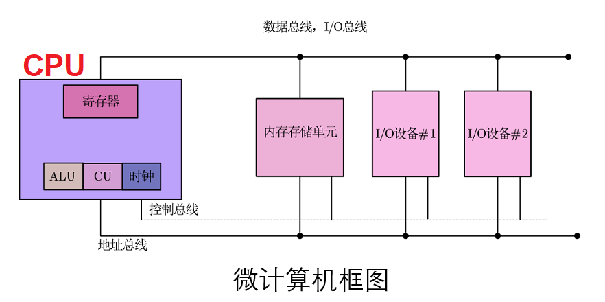 § fork 和 sigaction 函数实现多进程服务器 - 图16