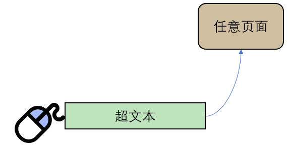 § 制作HTTP服务器 - 图1