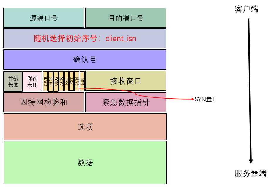 TCP 连接管理 - 图2