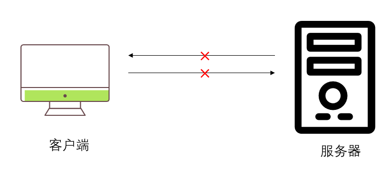 § 正向代理和反向代理 - 图1