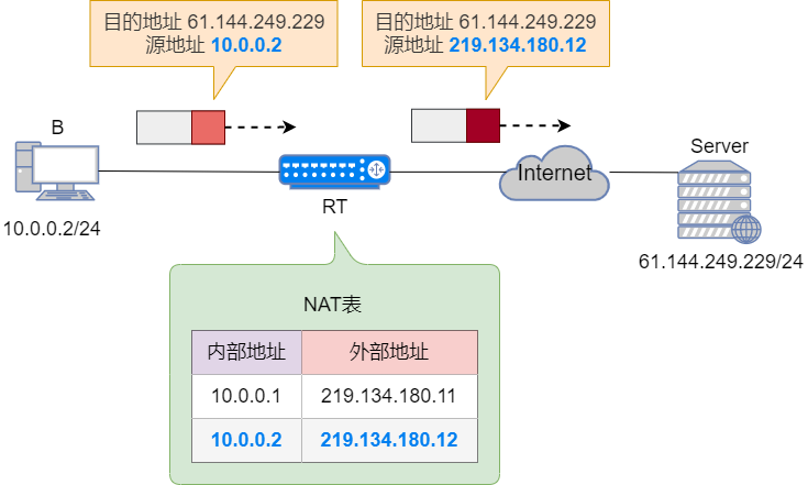 § NAT转换 - 图17