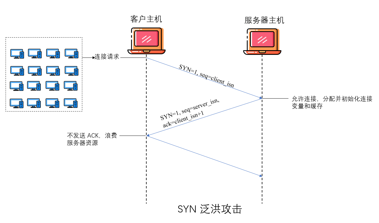 TCP 连接管理 - 图11