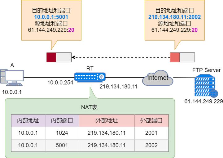 § NAT转换 - 图40