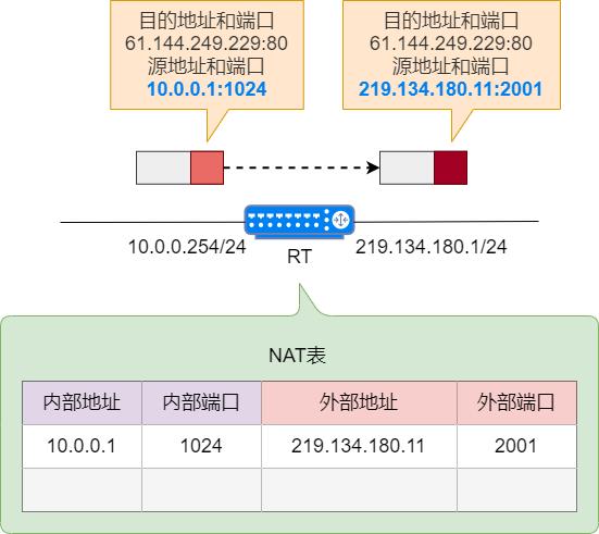 § NAT转换 - 图24