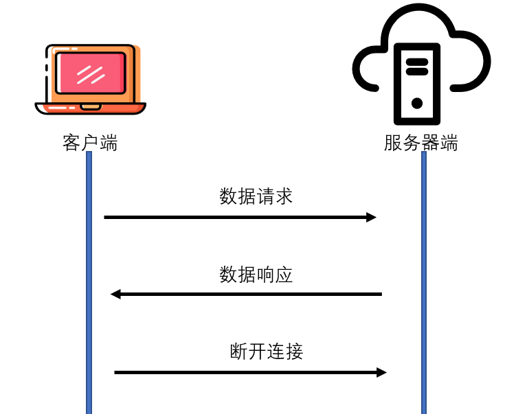 § 制作HTTP服务器 - 图2