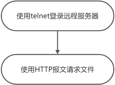 ♦ web和HTTP协议 - 图5