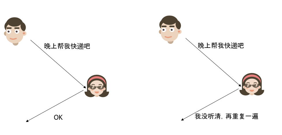 ♦ 基于停等机制构造可靠数据传输协议 - 图3