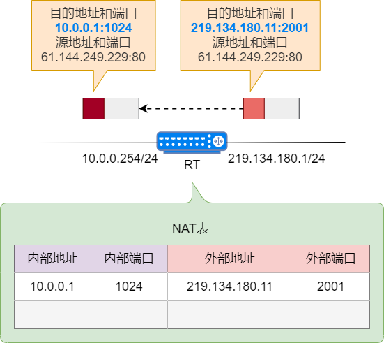 § NAT转换 - 图28