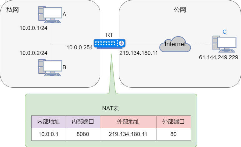 § NAT转换 - 图32