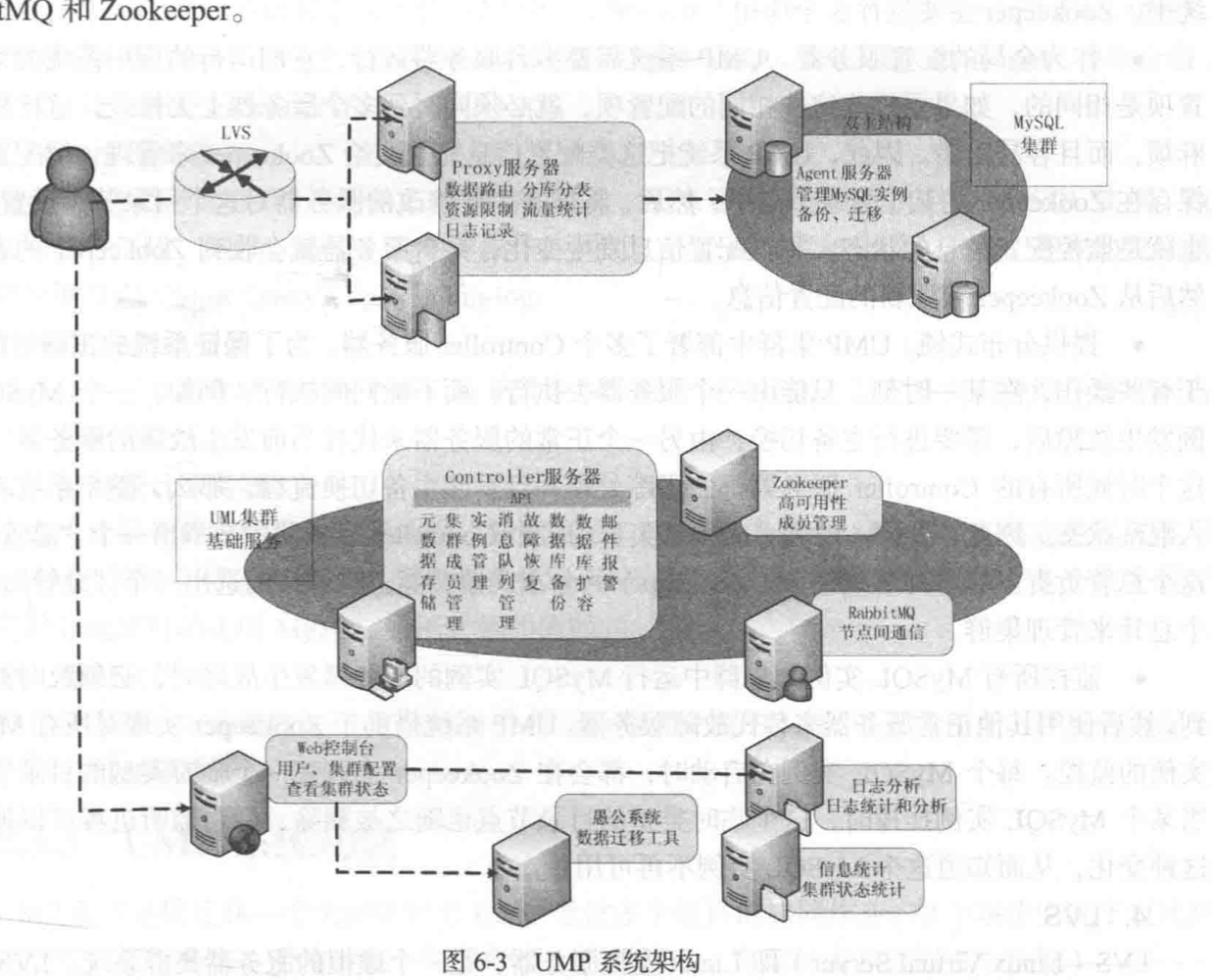 第五章与第六章 - 图3