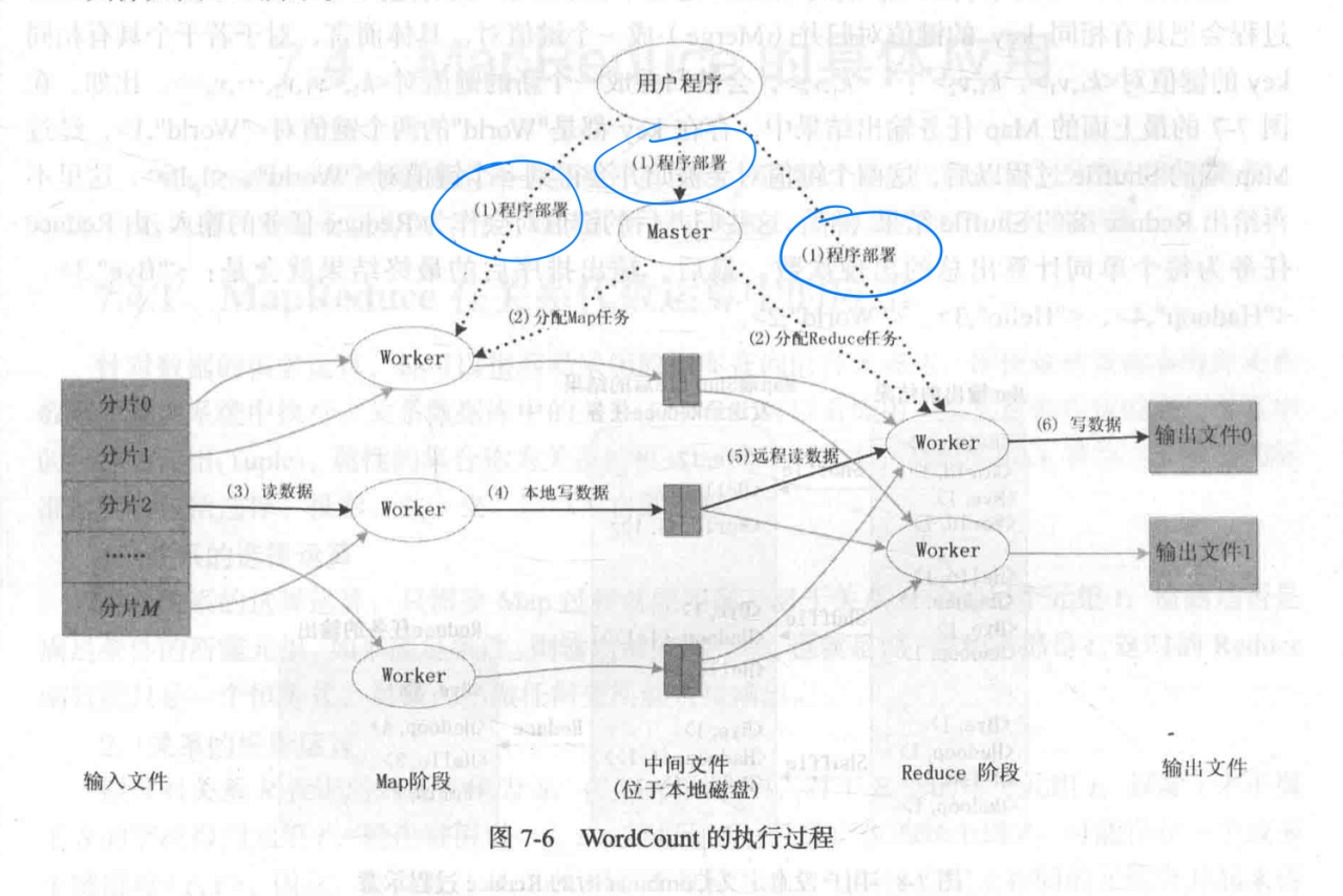 第七章 MapReduce - 图4