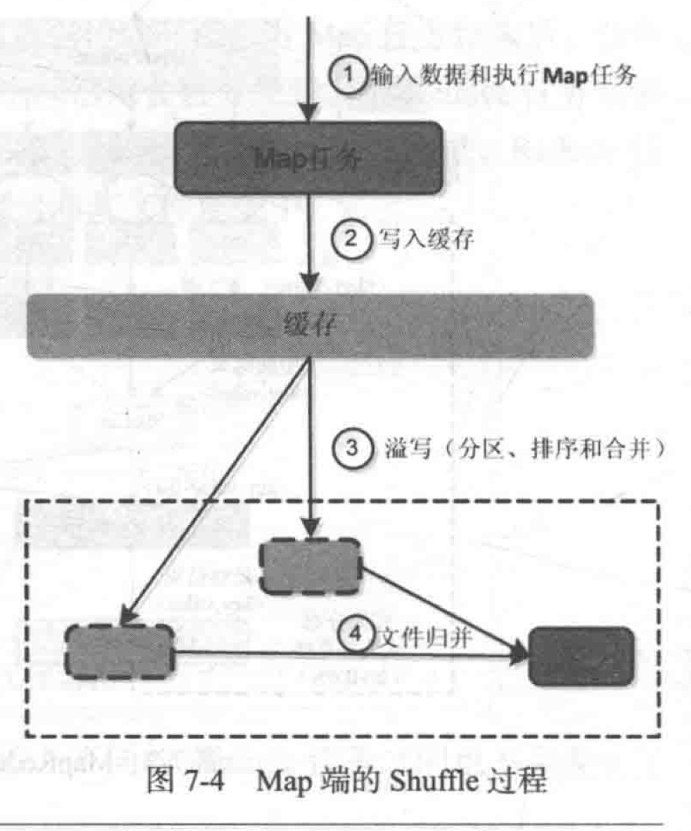 第七章 MapReduce - 图2