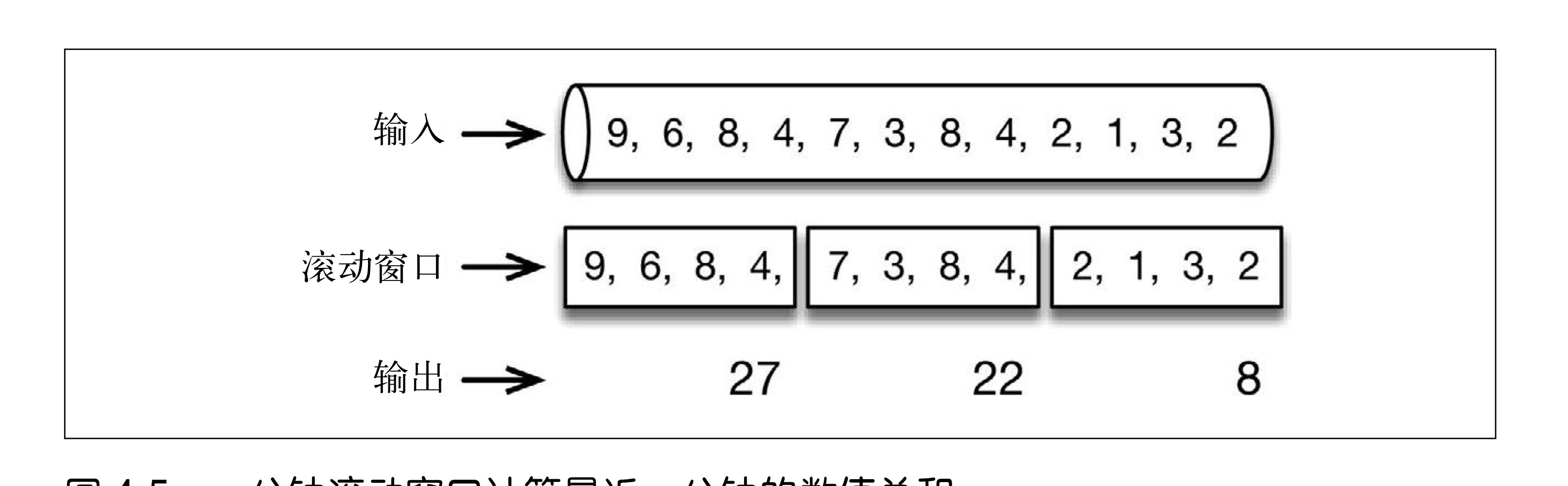 第四章 对时间的处理 - 图2