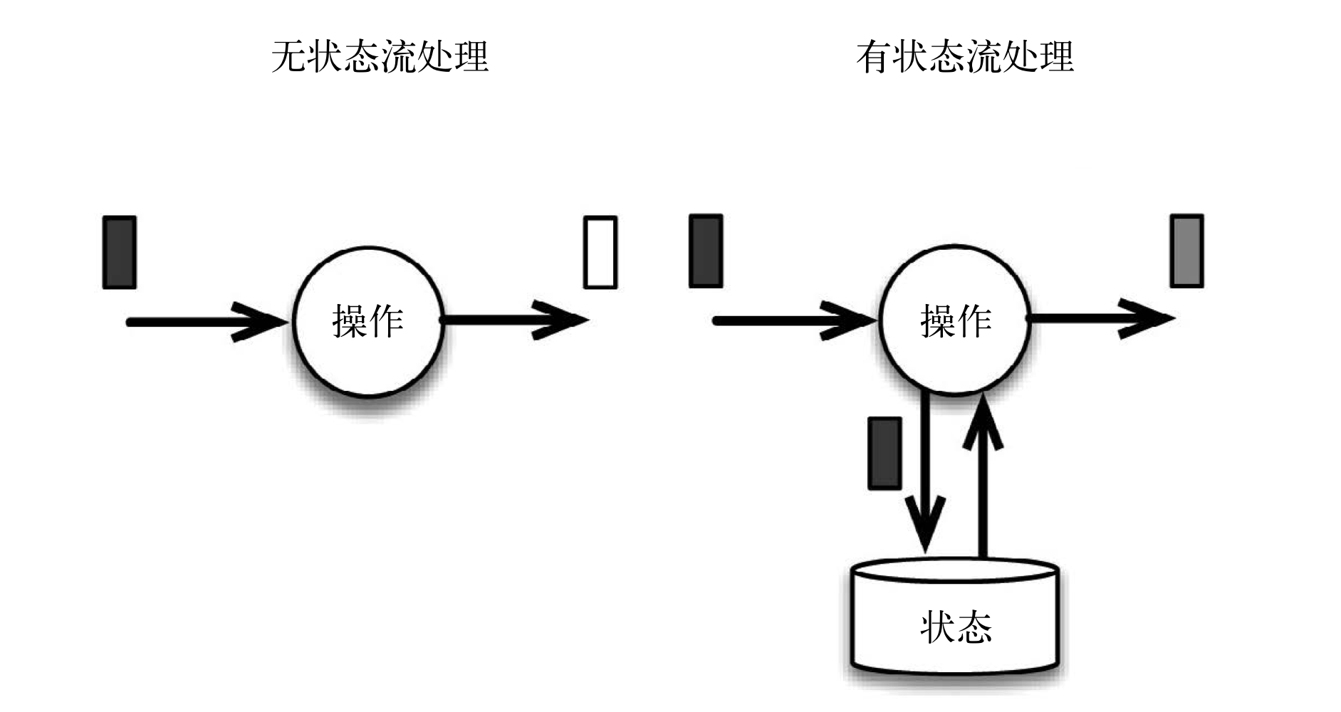 第五章 有状态的计算 - 图1