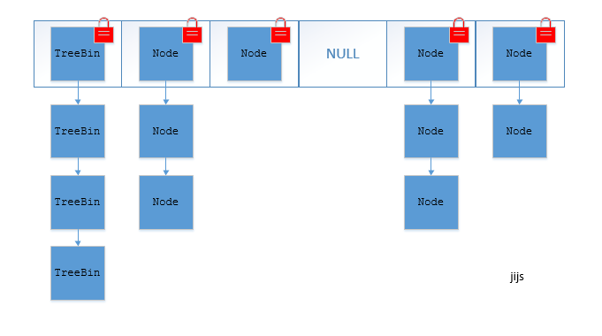 Java容器知识点整理 - 图5