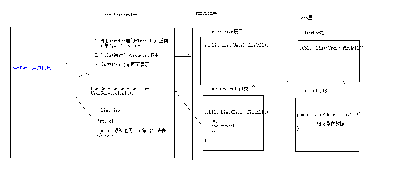 列表查询分析.jpg