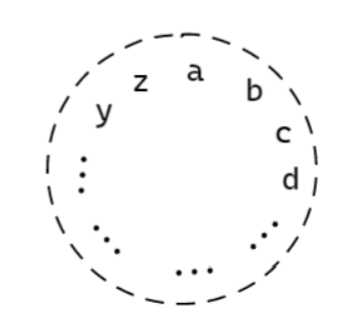 [LeetCode]Dp467 环绕字符串中唯一子字符串 - 图1