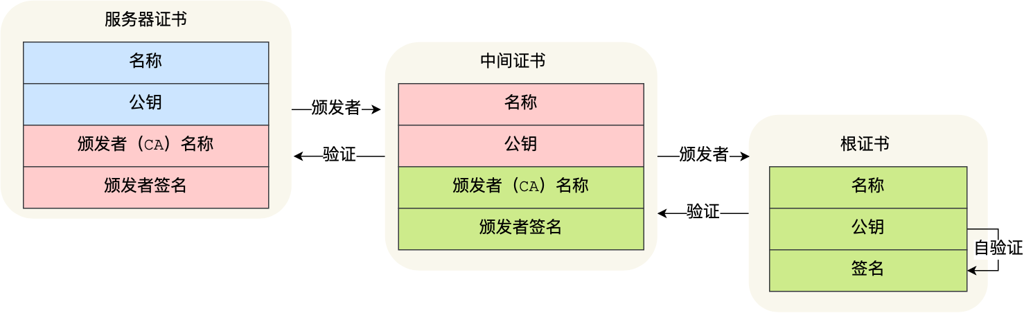 HTTPS RSA 握手解析 - 图17