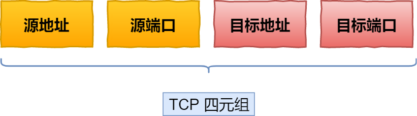TCP 协议有什么缺陷 ？ - 图7