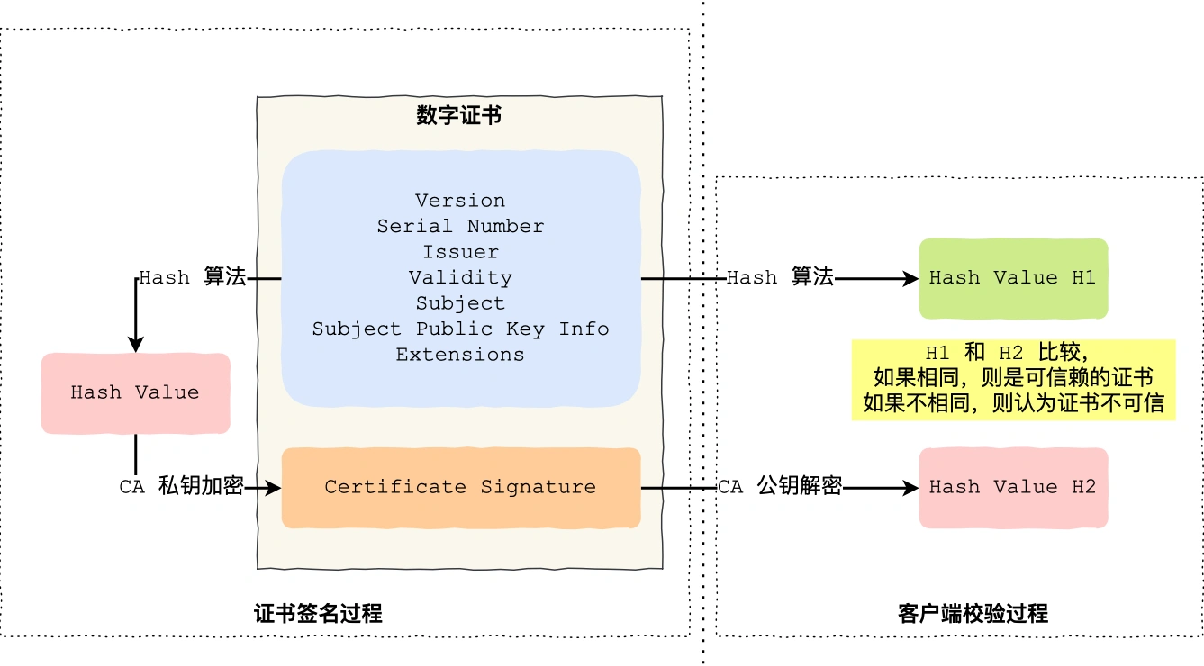 证书的校验.webp