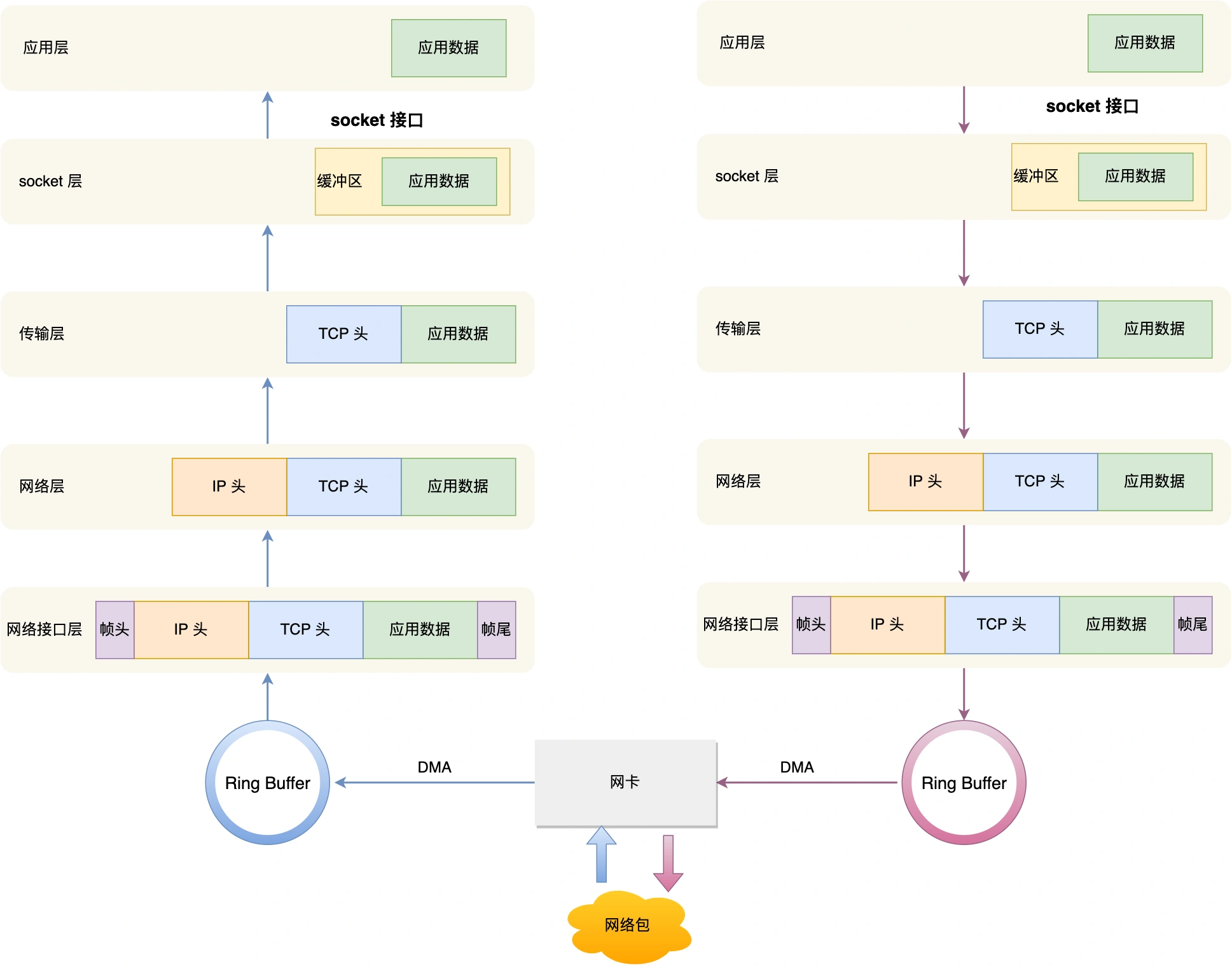 收发流程.webp