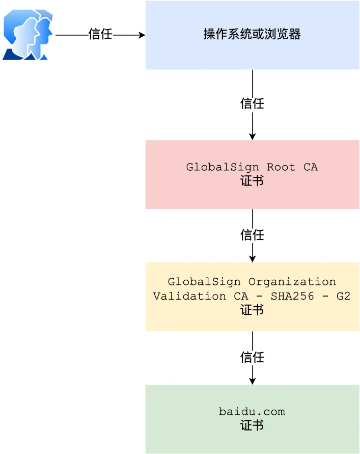 用户信任.webp