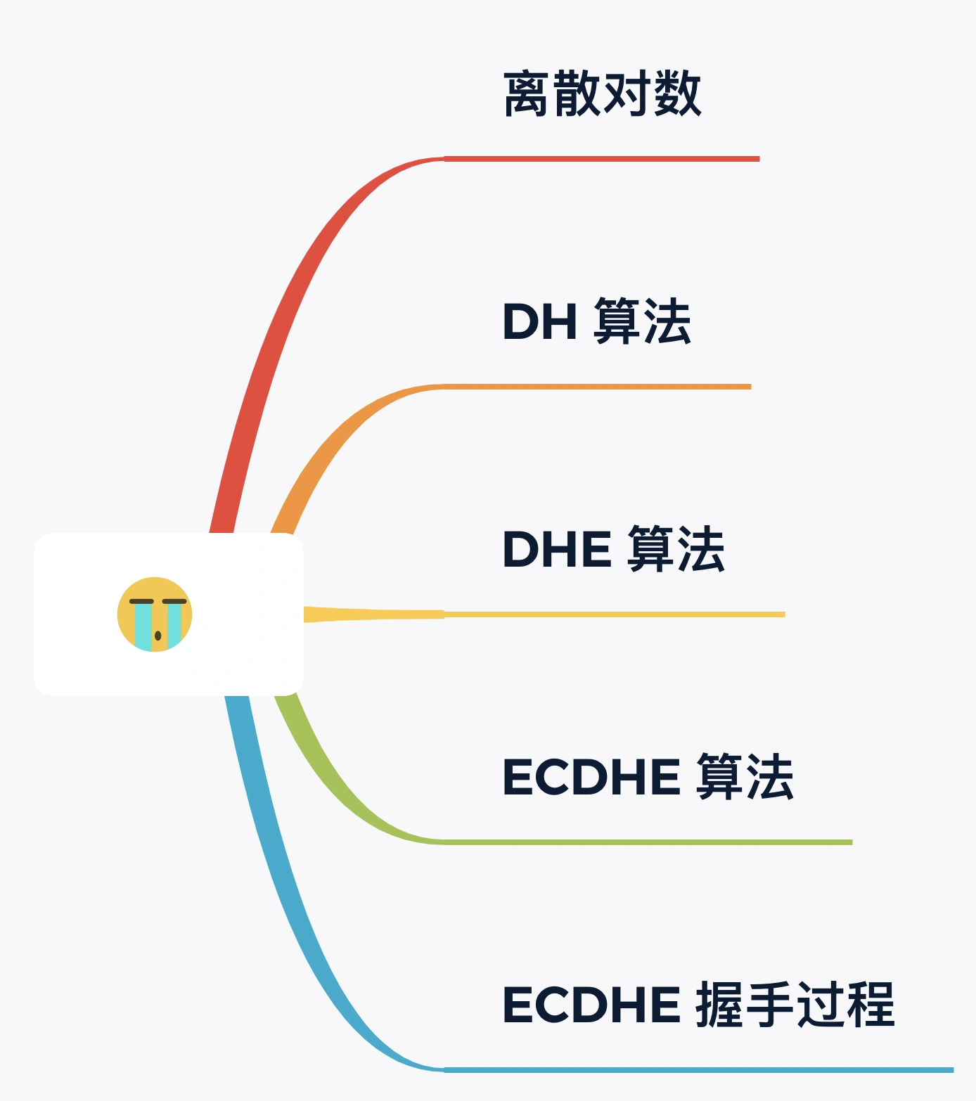 ecdhe提纲.webp