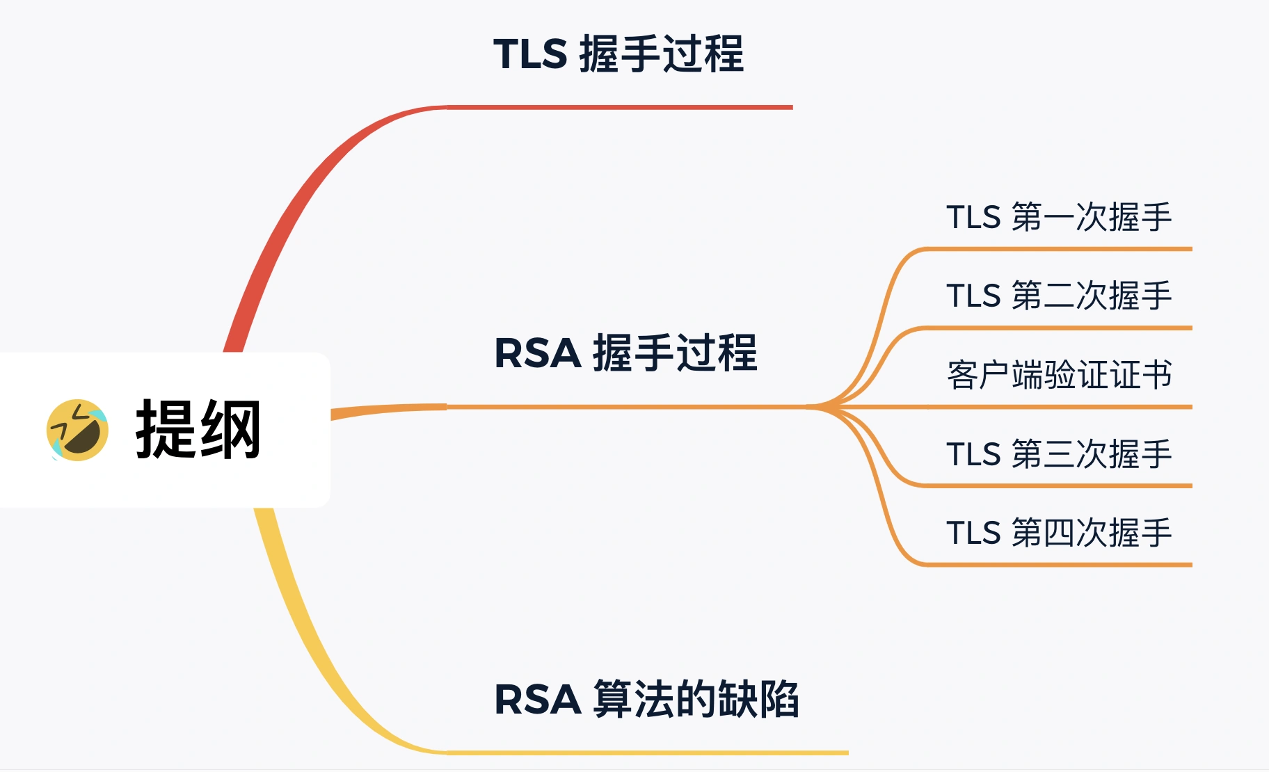 https提纲.webp