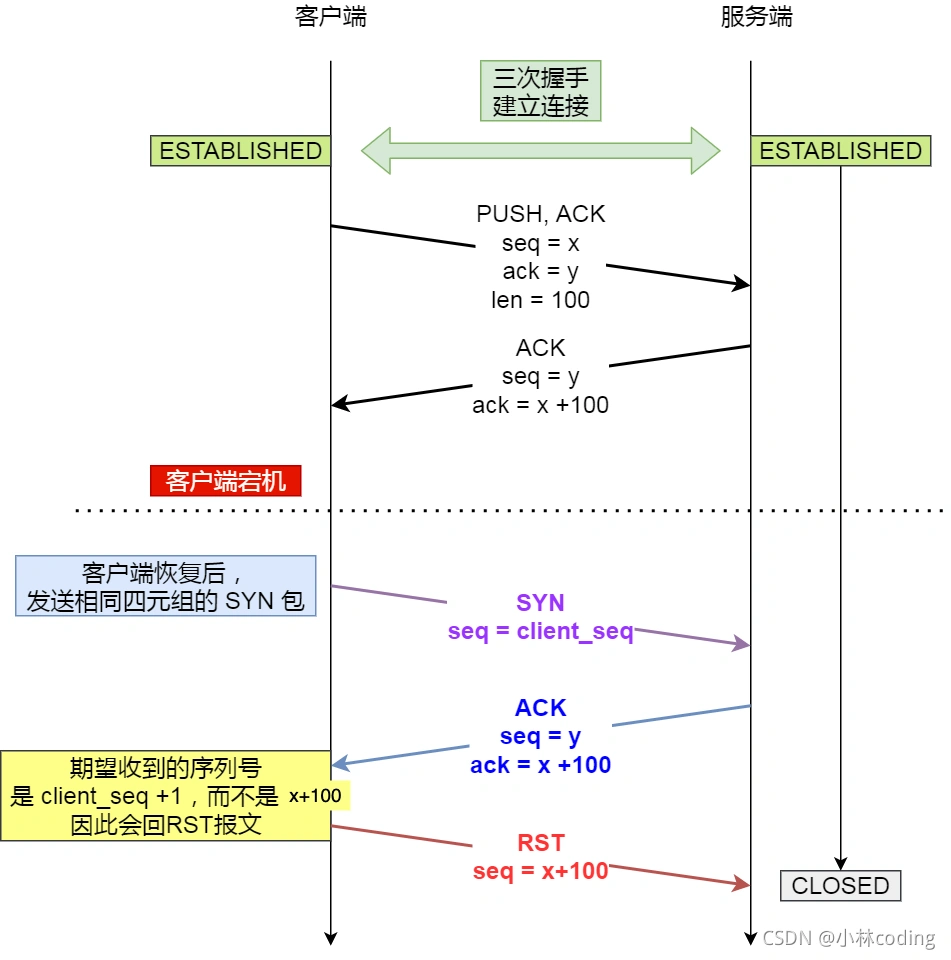 est_syn.webp