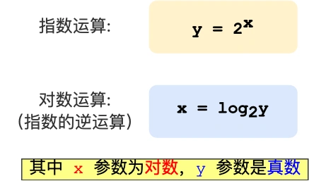 指数与对数.webp