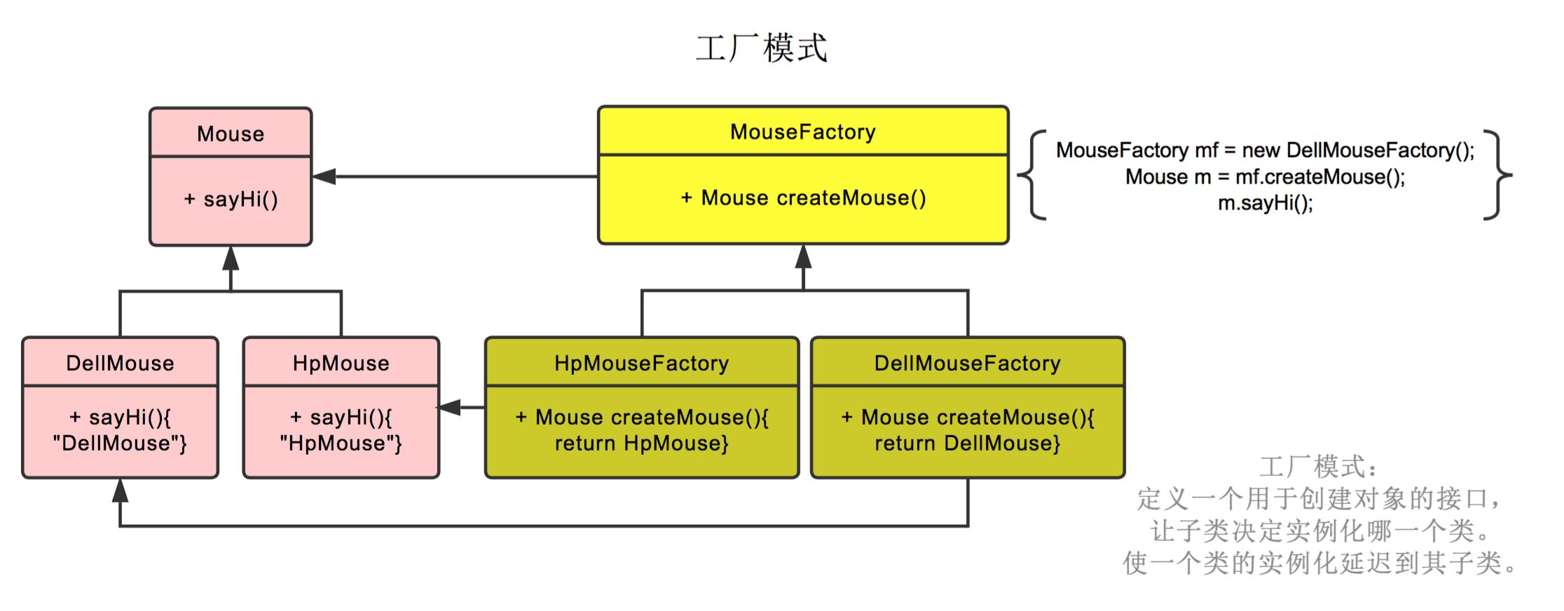 工厂模式（Factory Method） - 图2