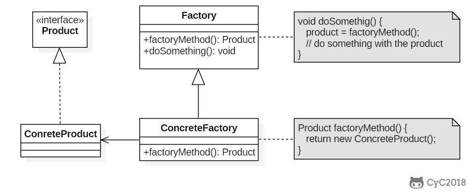 工厂模式（Factory Method） - 图1