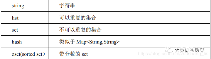 大数据面试题 - 图21