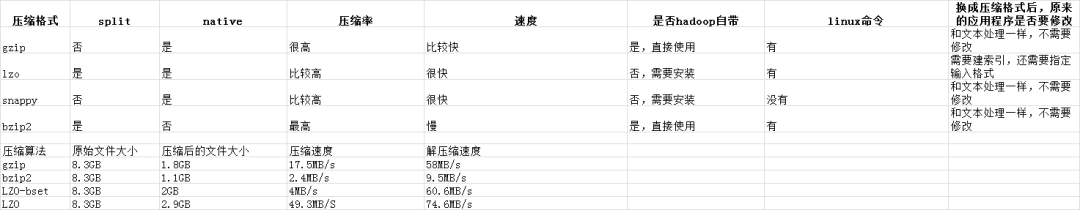 大数据面试题 - 图5
