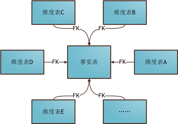 浅谈数仓三、浅谈数仓分层和模型 - 图2