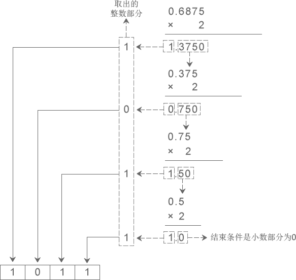 01-编程基础 - 图24