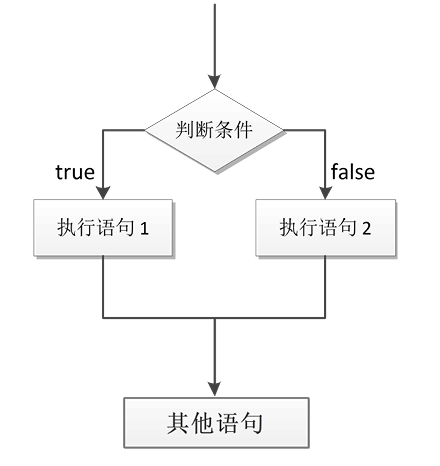 33-if else执行流程.jpg