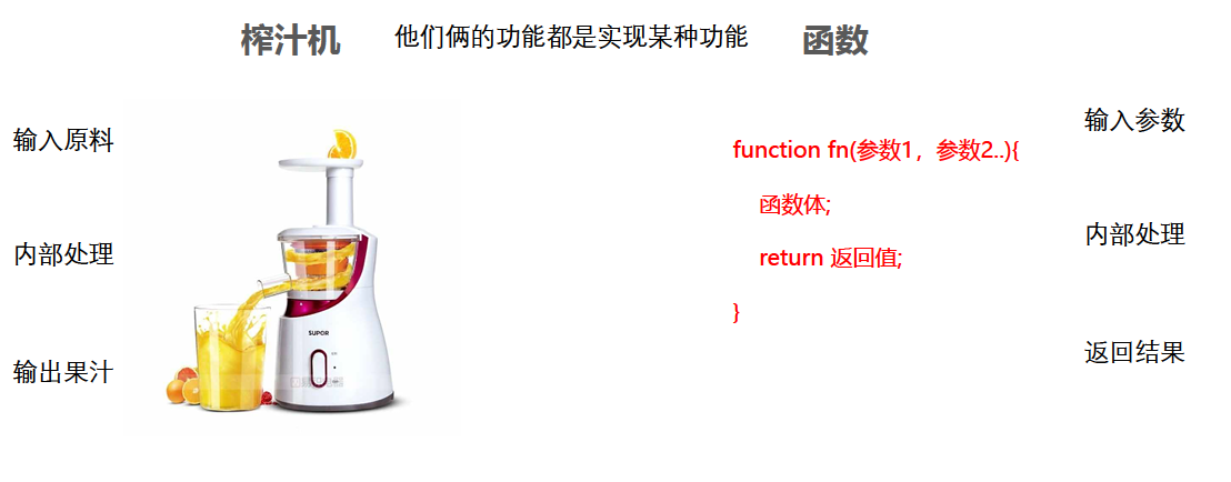 50-榨汁机函数.jpg
