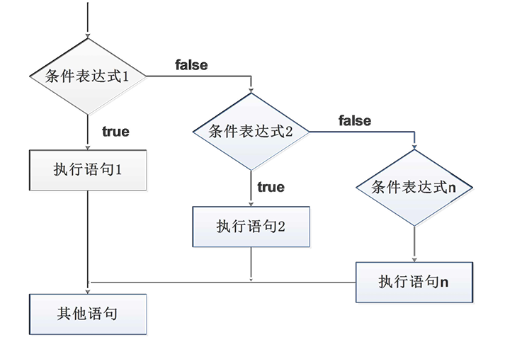 35-if else if 语句执行流程.jpg