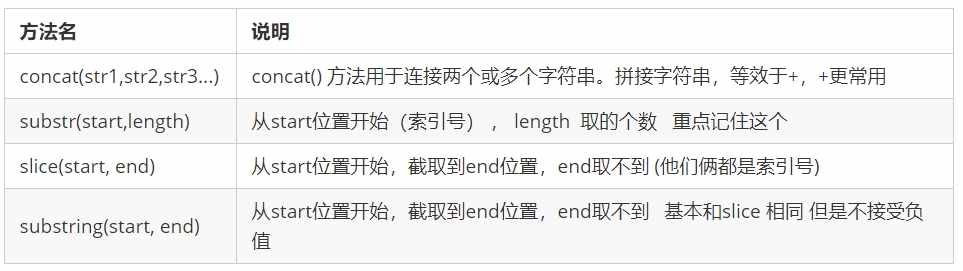 63-字符串操作方法.jpg