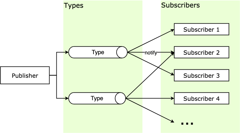 观察者模式 - 图2