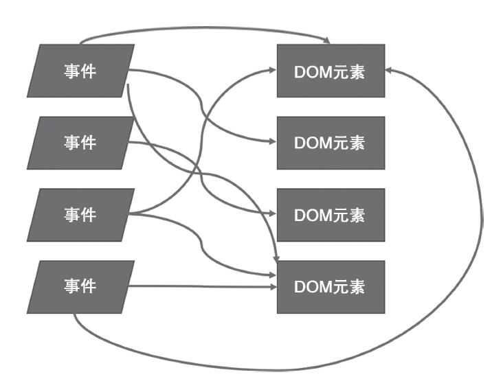 React基础语法 - 图1