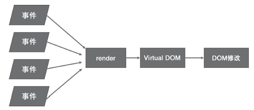 React基础语法 - 图2