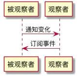 观察者模式 - 图1