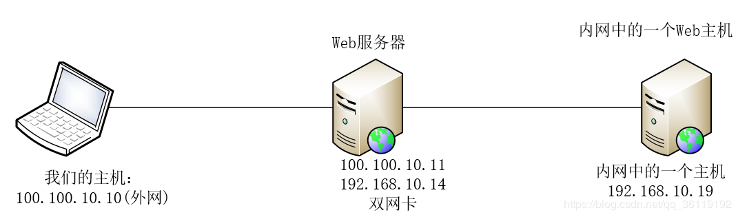 各类端口转发 - 图31