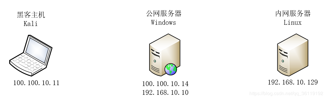各类端口转发 - 图34
